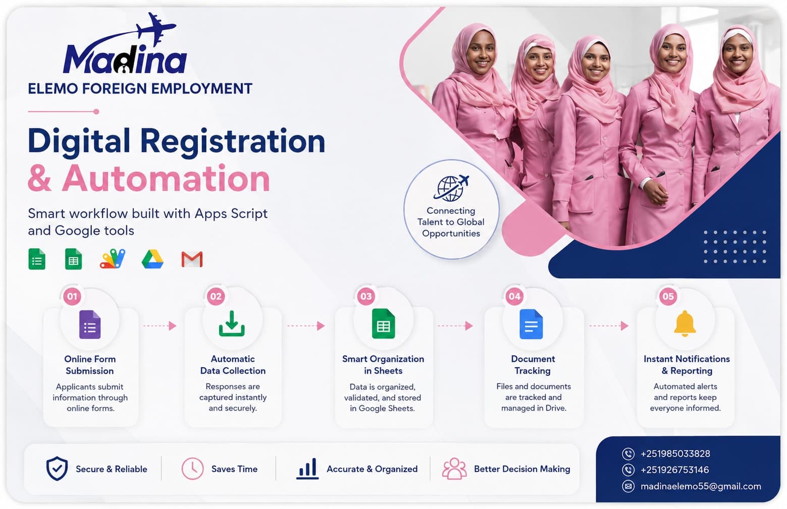 Madin Elemo agency Business Automation preview
